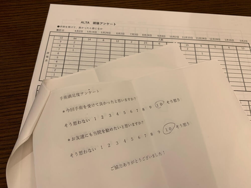 満足度アンケート